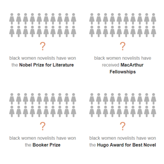 8 Questions About Black Women Novelists